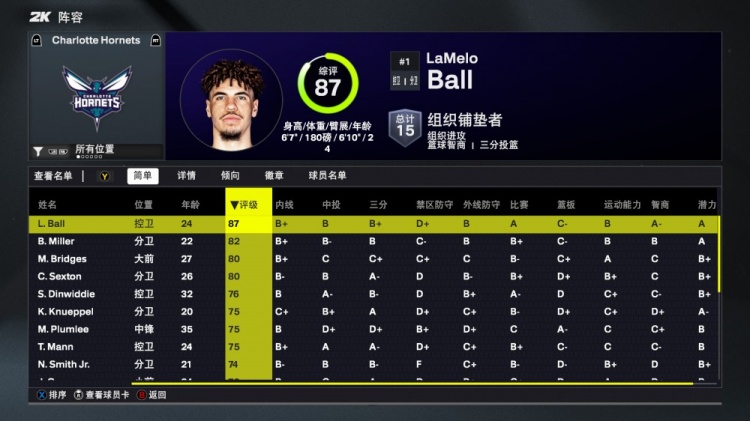 开云网址-2K26黄蜂能力值：三球87队内最高！米勒82 4号秀克尼佩尔75